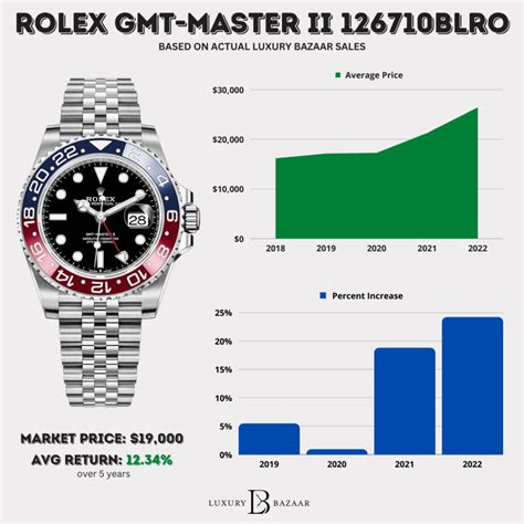 rolex price 2016|Rolex prices by model.